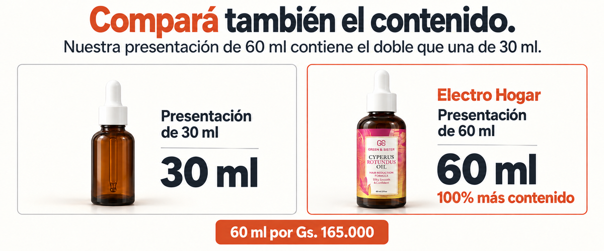 60 ml de Electro Hogar frente a 30 ml: el doble de contenido. 60 ml por Gs. 165.000.